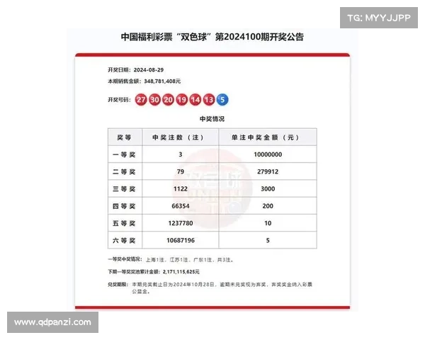 双色球官方发布新规:提升奖池透明度和开奖公正性,引导购彩理性消费 双色球官方发布新规:提升奖池透明度和开奖公正性,引导购彩理性消费
